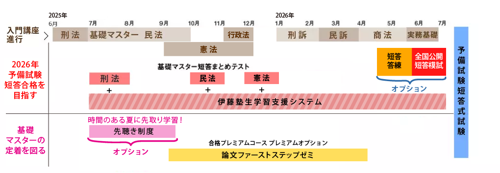2025年春・夏から学習をスタートされた皆様へ 夏の学習ガイド | 伊藤塾 2025年春・夏から学習をスタートされた皆様へ 夏の学習ガイド | 伊藤塾