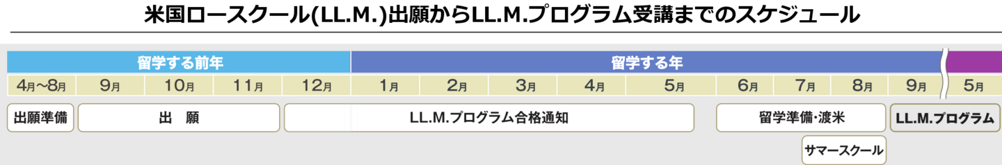 受講までのスケジュール