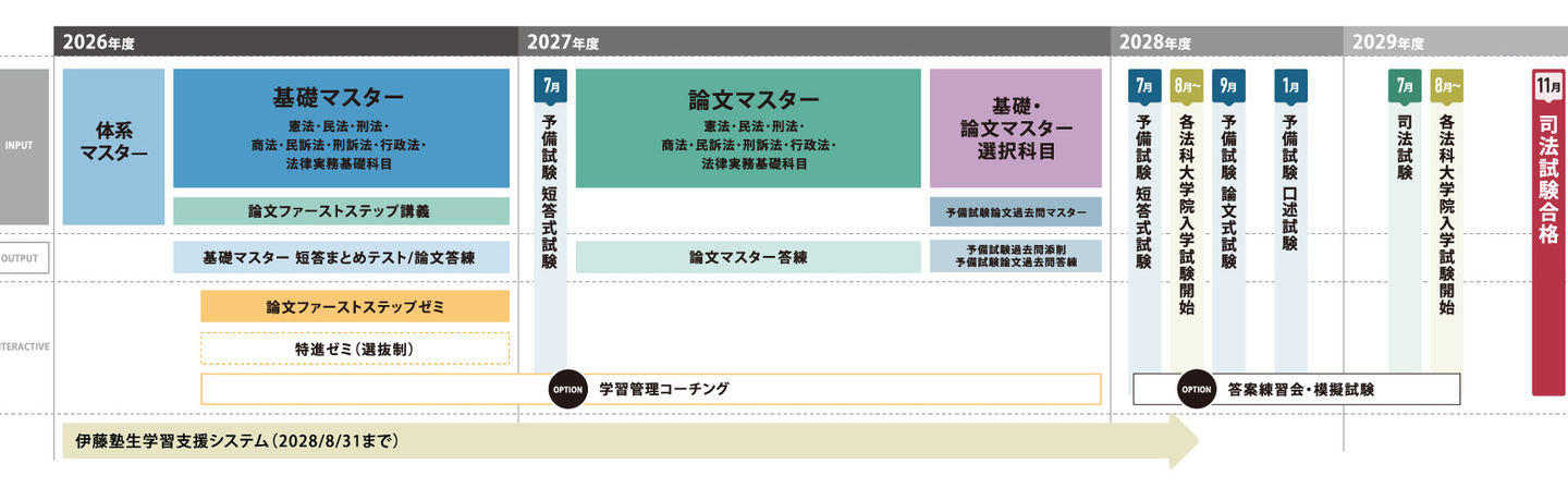 コース１_カリキュラム