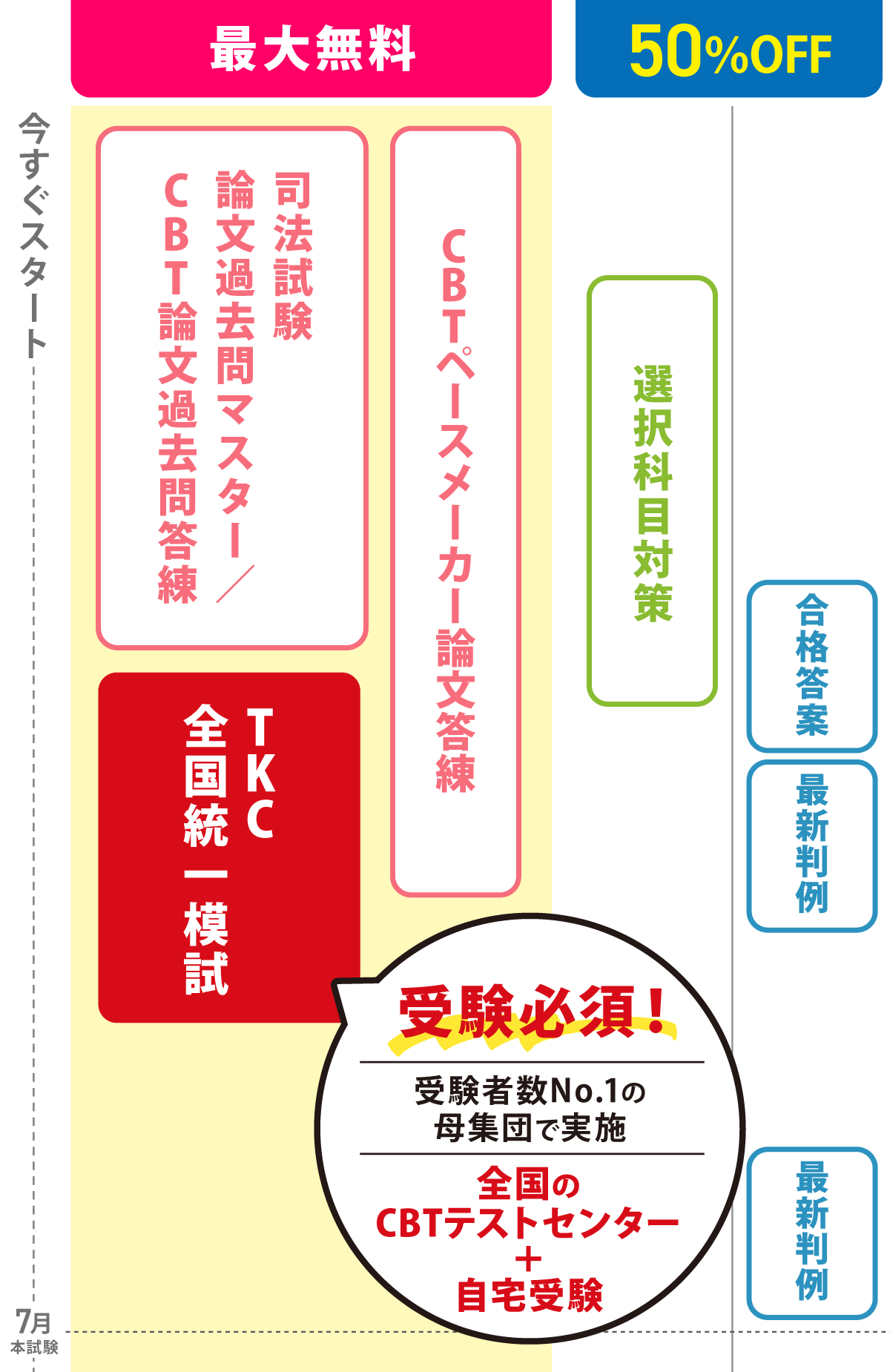 2026年 司法試験プロジェクト奨学生のご案内 | 伊藤塾 2026年 司法試験プロジェクト奨学生のご案内 | 伊藤塾