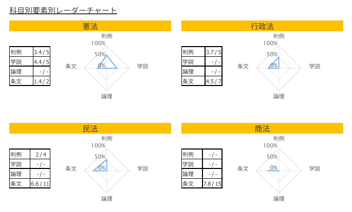 サンプル４