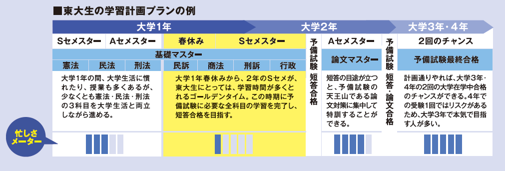学習プラン