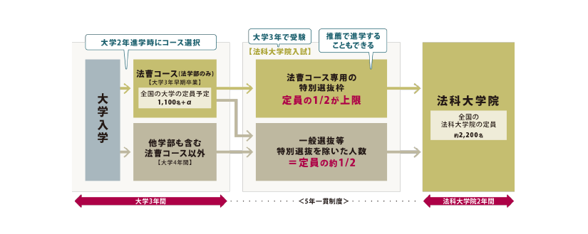 法曹進路プログラム