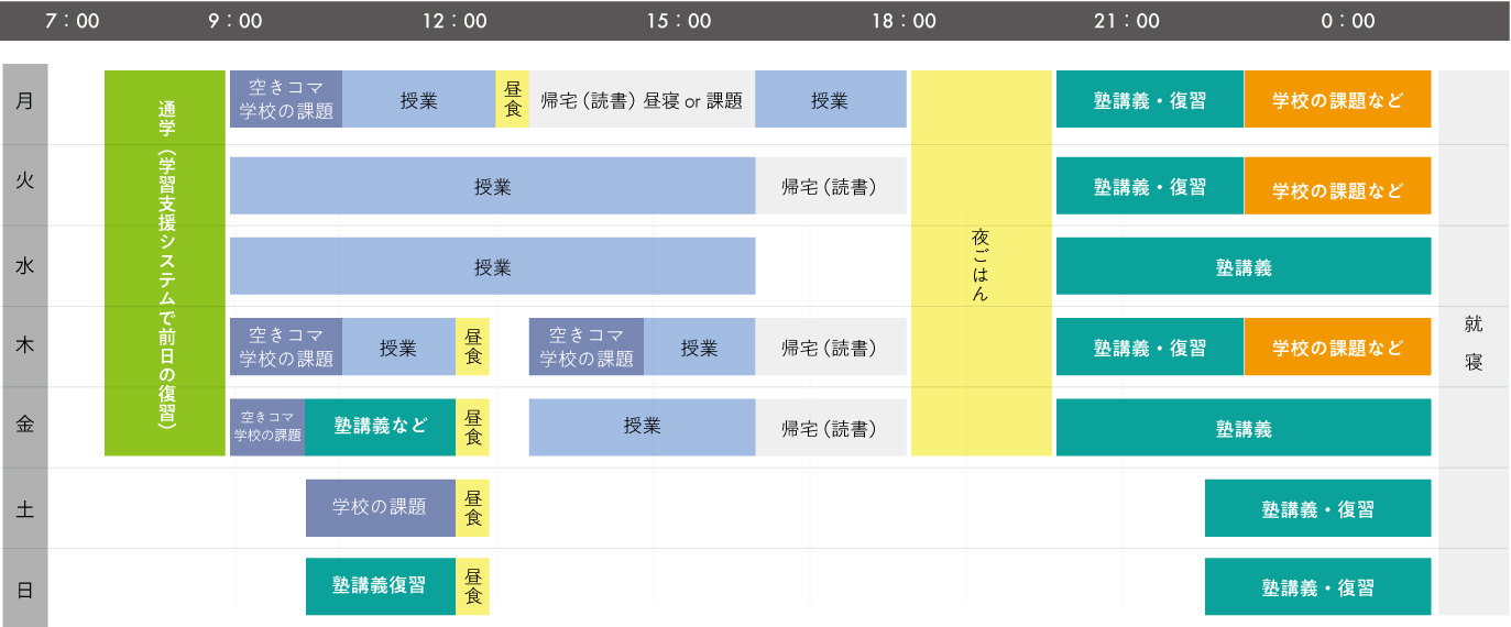 大学生の1週間の画像