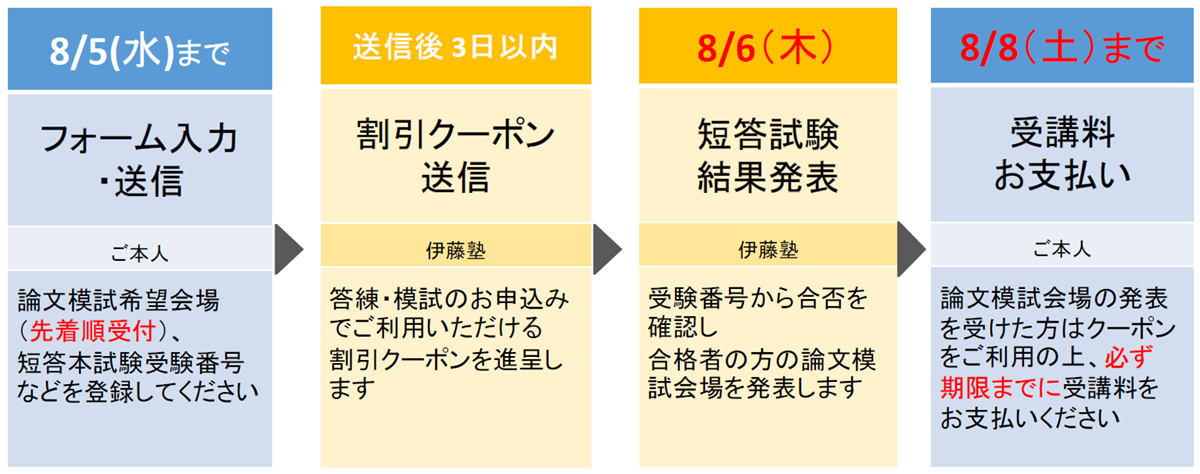 伊藤塾 2024論文直前答練(司法試験予備試験) 予備試験 論文直前対策 CBT元年予備試験受験生応援企画 | 伊藤塾