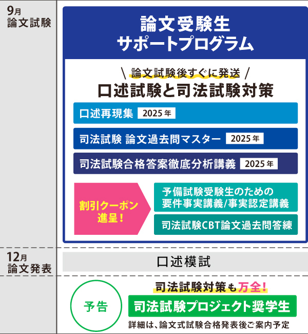 2026年(令和8年)予備試験 論文式試験 実施をうけて｜伊藤塾