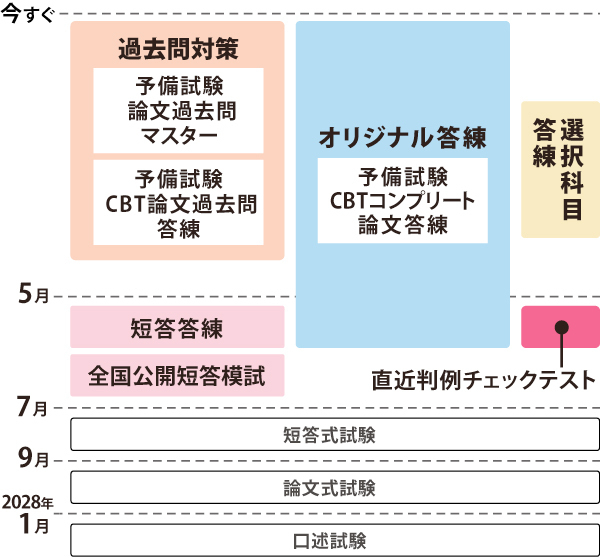 2026年(令和8年)予備試験 論文式試験 実施をうけて｜伊藤塾