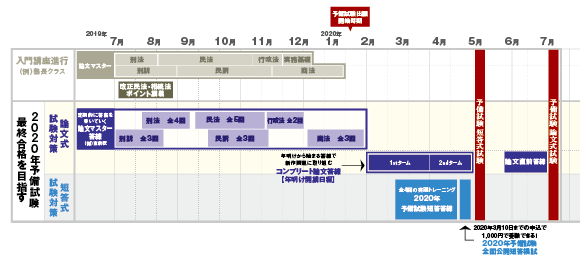 合格スケジュール