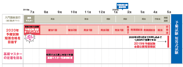 合格スケジュール