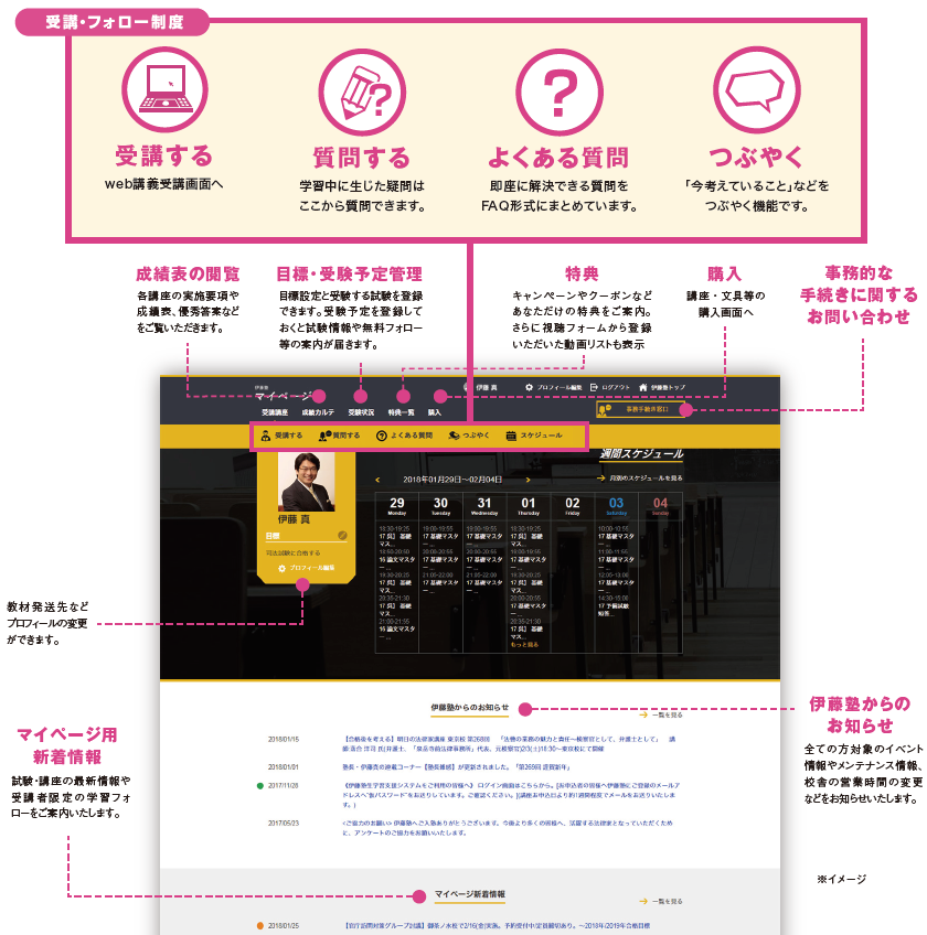 サポートイメージ01
