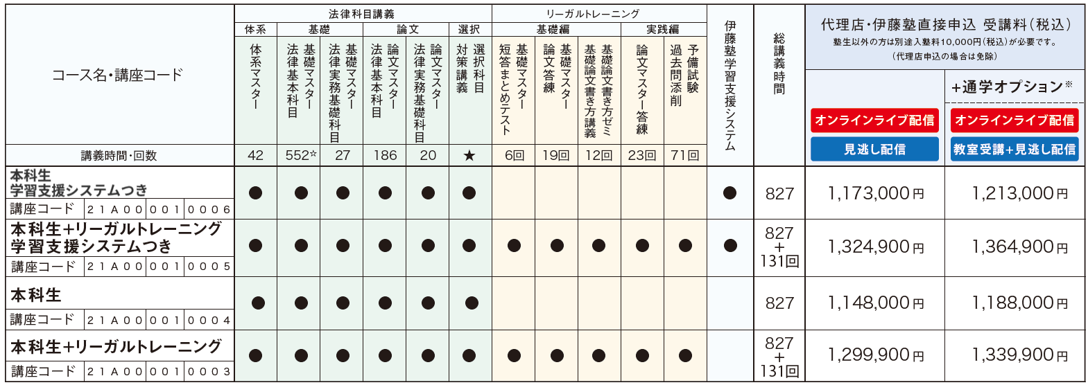 受講料01