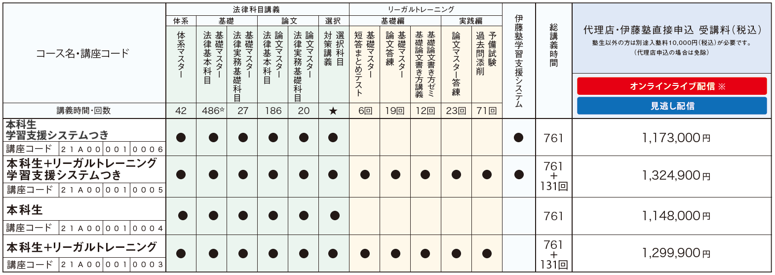 受講料02