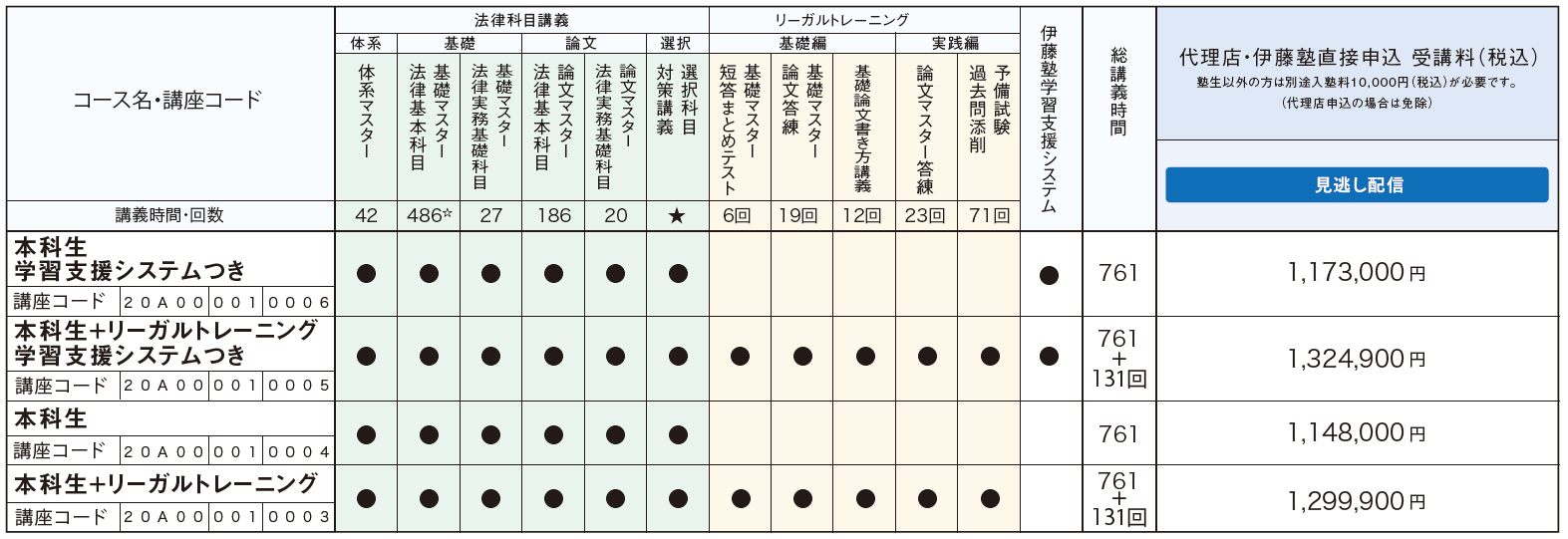 受講料03