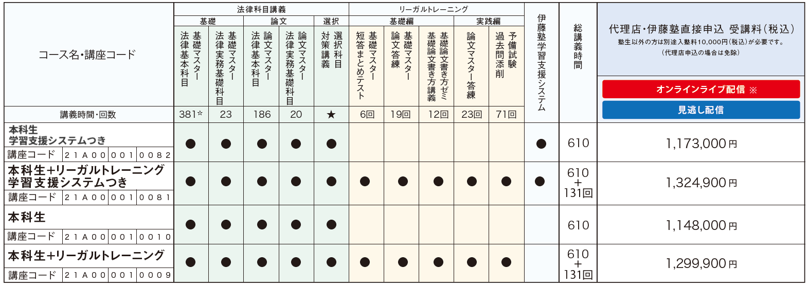 受講料04