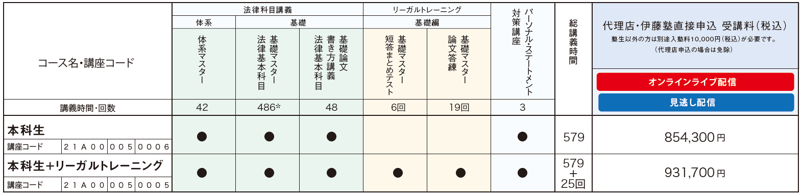 受講料05