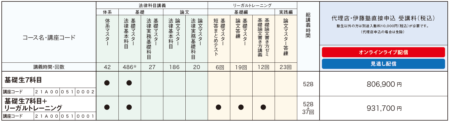 受講料06