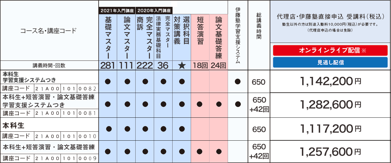 呉受講料03