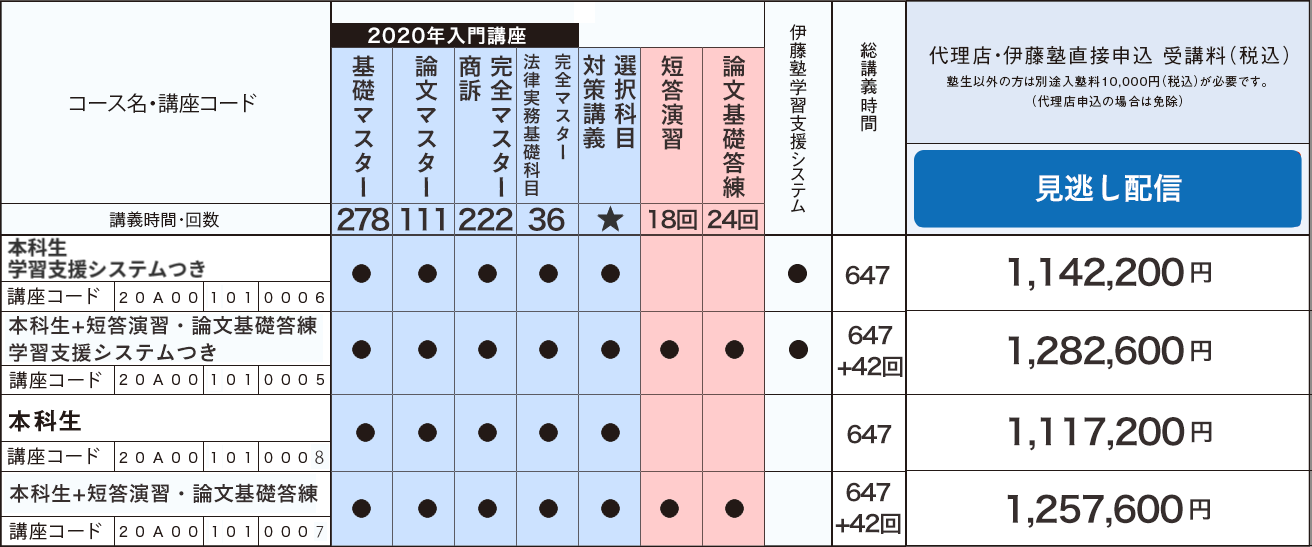 呉受講料02