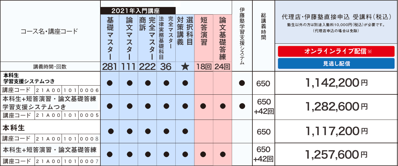 呉受講料01