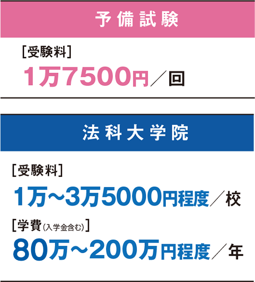 予備試験・法科大学院費用概算
