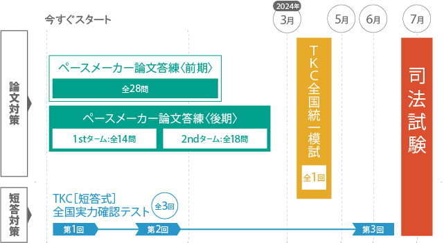 2024年合格目標 司法試験 答練フルパック | 対策講座案内 | 司法試験 2024年合格目標 司法試験 答練フルパック | 対策講座案内 | 司法試験