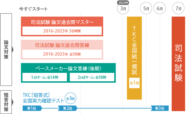 2024年合格目標 司法試験 過去問・答練パック | 対策講座案内 | 司法 2024年合格目標 司法試験 過去問・答練パック | 対策講座案内 | 司法