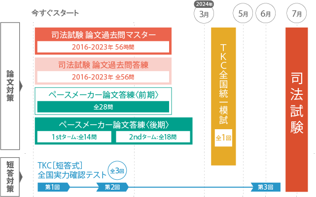2024年合格目標 司法試験 過去問・答練フルパック | 対策講座 2024年合格目標 司法試験 過去問・答練フルパック | 対策講座