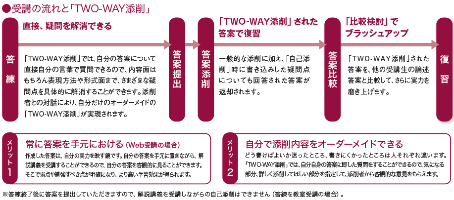 東京法経2024年答練③コンプリート答案 セット 東京法経2024年答練③ 東京法経2024年答練③コンプリート答案 セット 東京法経2024年答練③