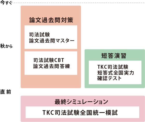 2026年合格目標 司法試験 CBT過去問答練パック | 対策講座案内 2026年合格目標 司法試験 CBT過去問答練パック | 対策講座案内