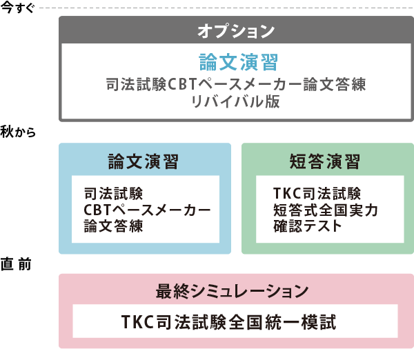 2026年合格目標 司法試験 CBTペースメーカー答練パック | 対策 2026年合格目標 司法試験 CBTペースメーカー答練パック | 対策