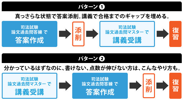 伊藤塾　司法試験論文過去問マスター2015〜2021 Copy 2026年合格目標 司法試験 論文過去問マスター/CBT論文過去問答練