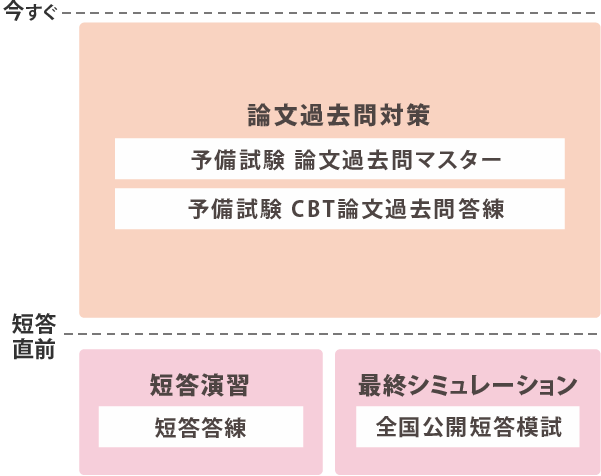 値引き相談可 伊藤塾 司法試験 論文過去問マスター 全科目 2016 値引き相談可 伊藤塾 司法試験 論文過去問マスター 全科目 2016