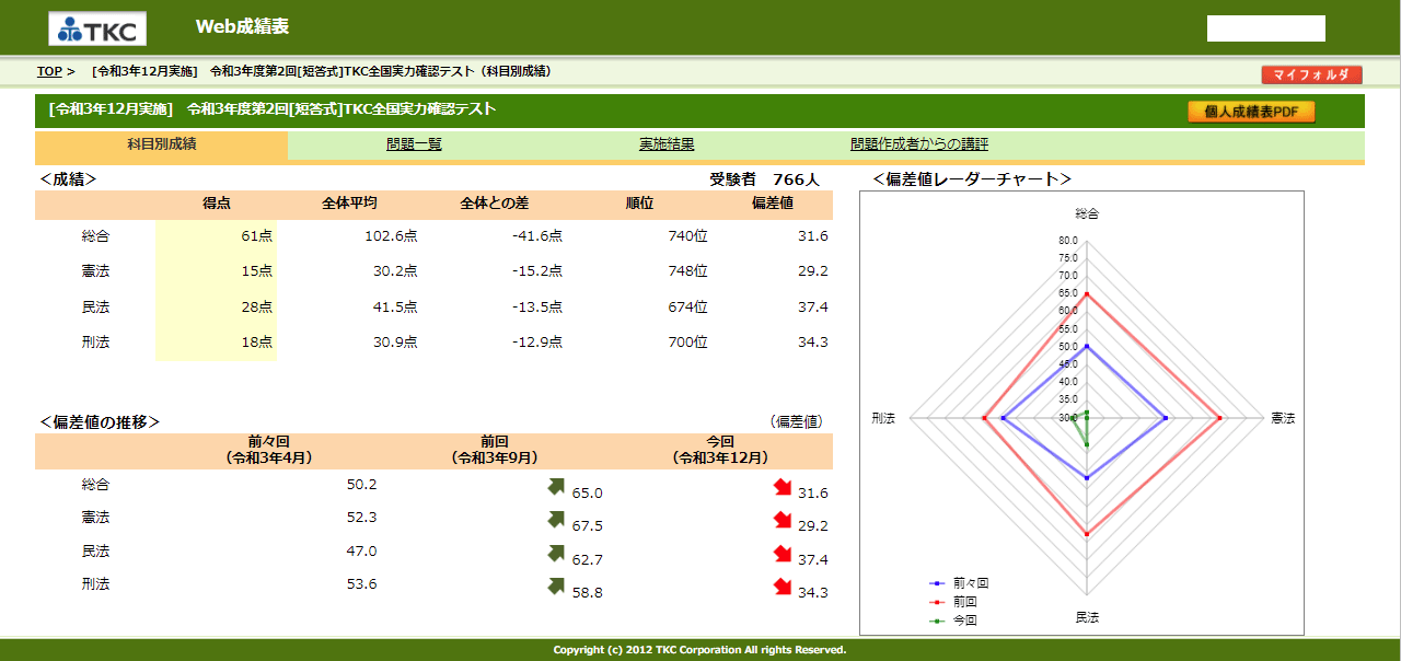 作成中）2025合格目標 TKC 司法試験 [短答式]全国実力確認テスト