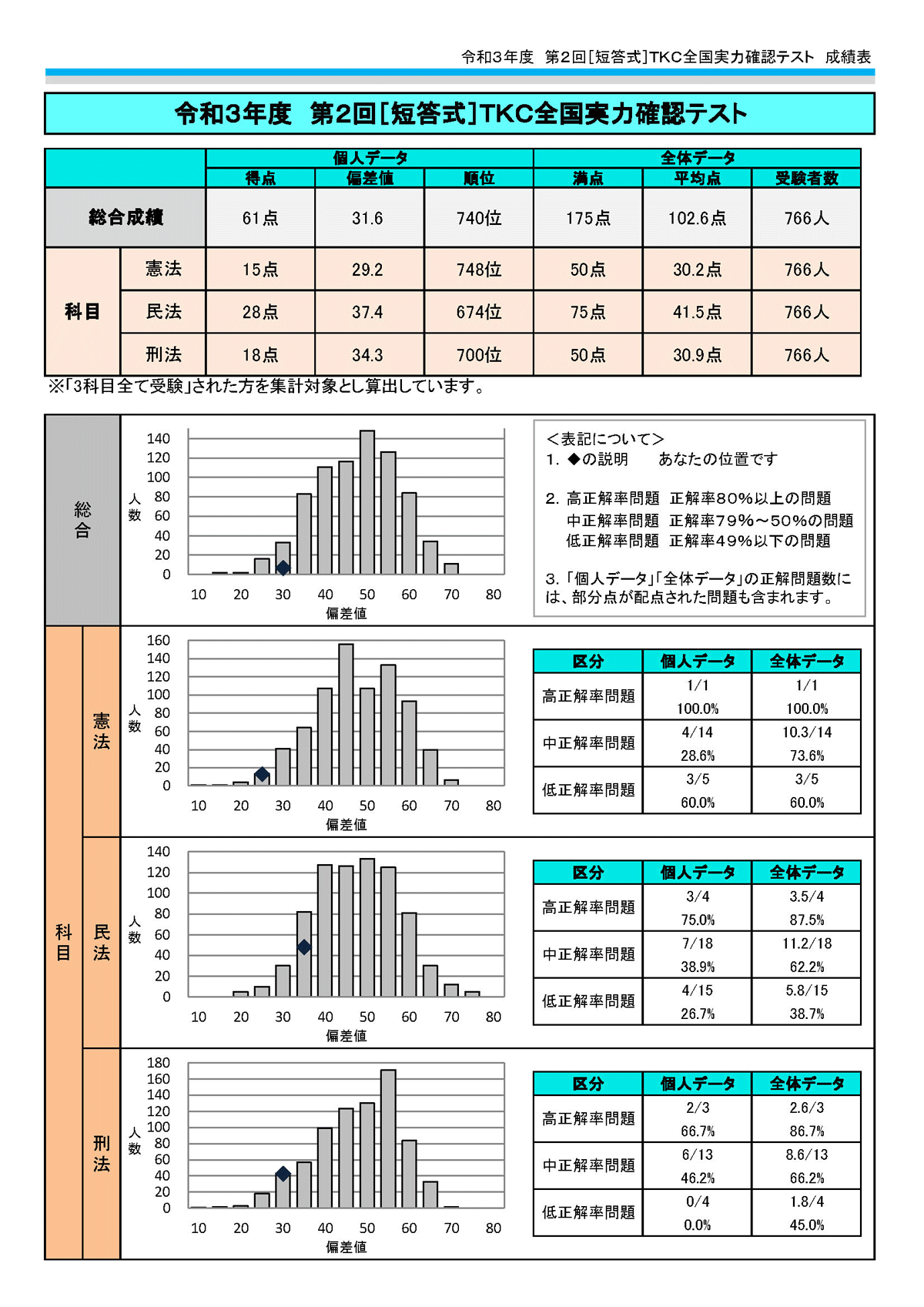 14冊 伊藤塾司法試験予備試験短答06-14年06-11年 14冊 伊藤塾司法試験予備試験短答06-14年06-11年