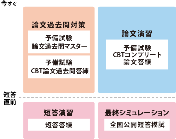 2026年合格目標 予備試験 CBT答練パック | 対策講座案内 | 司法試験 2026年合格目標 予備試験 CBT答練パック | 対策講座案内 | 司法試験