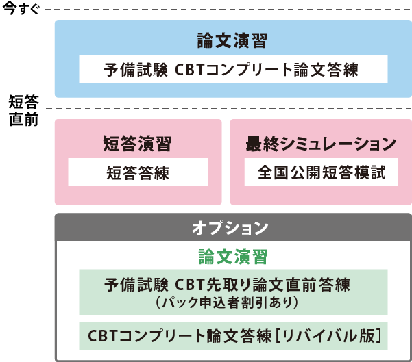 2026年合格目標 予備試験 CBTコンプリート答練パック | 対策講座案内 2026年合格目標 予備試験 CBTコンプリート答練パック | 対策講座案内