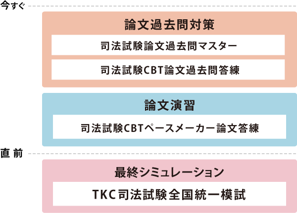 2026年司法試験 CBT答練カリキュラム