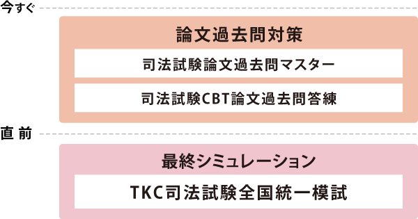 2026年司法試験 CBT答練カリキュラム