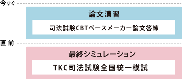 2026年司法試験 CBT答練カリキュラム