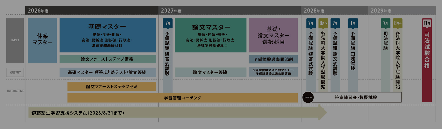 2年合格コース（本田クラス）
