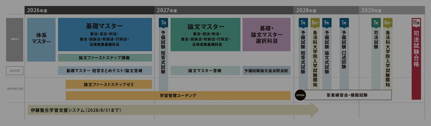 2年合格コース（本田クラス）