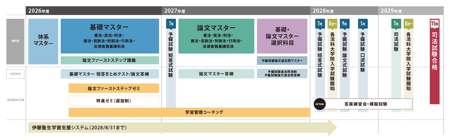 合格プレミアムコース