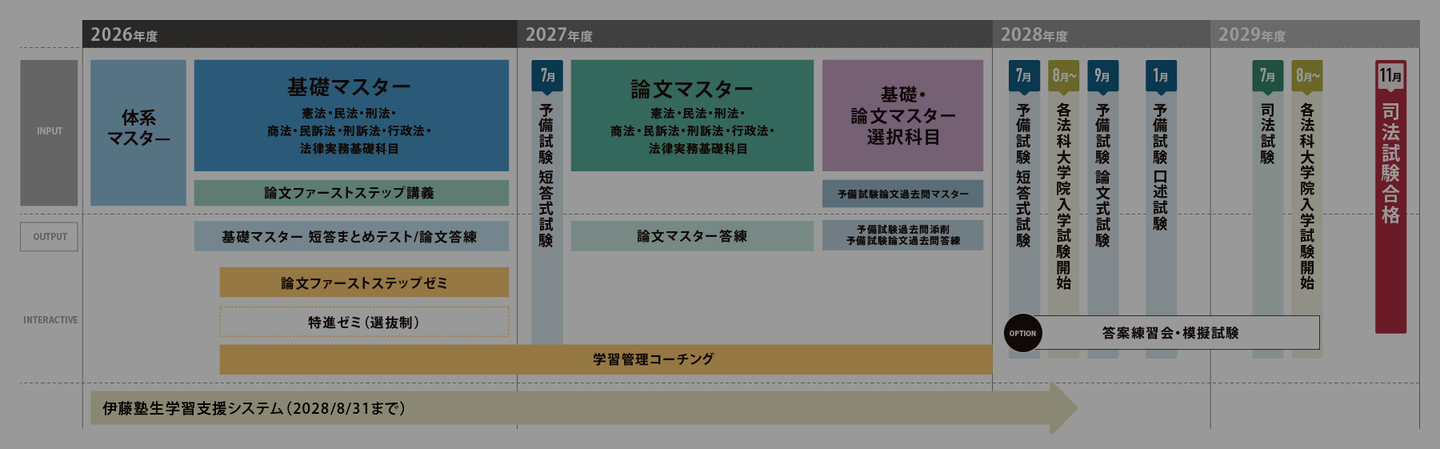 合格プレミアムコース