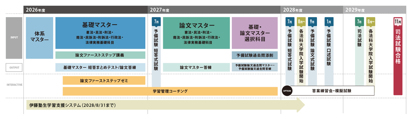 2年合格コース（本田クラス）