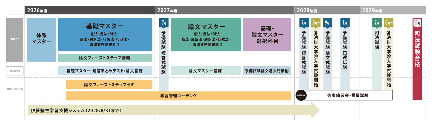 2年合格コース（本田クラス）