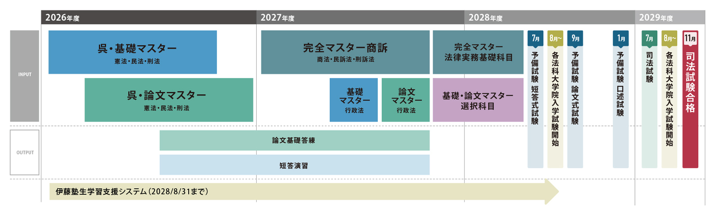 呉基礎本コース