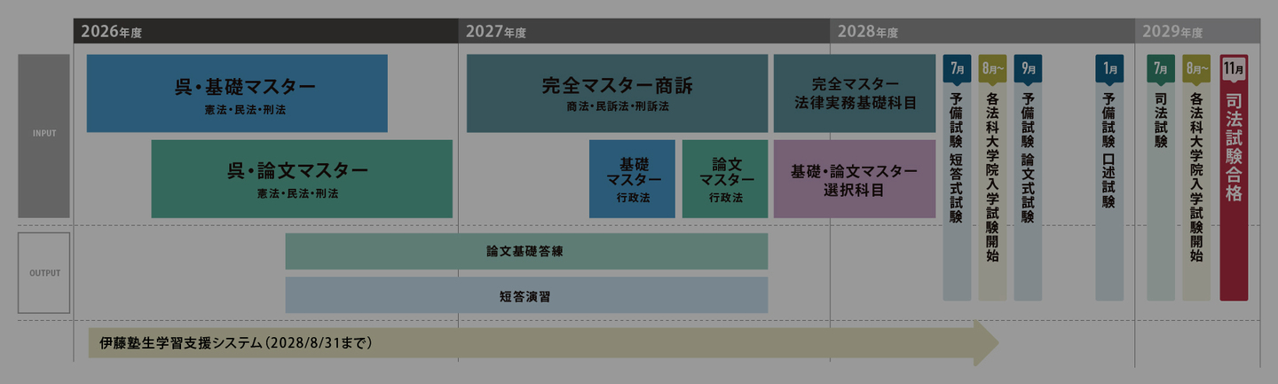 呉基礎本コース