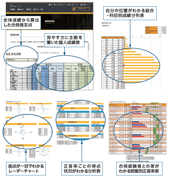 2026年 予備試験 全国公開 短答模試 | 対策講座案内 | 司法試験 | 伊藤塾 2026年 予備試験 全国公開 短答模試 | 対策講座案内 | 司法試験 | 伊藤塾