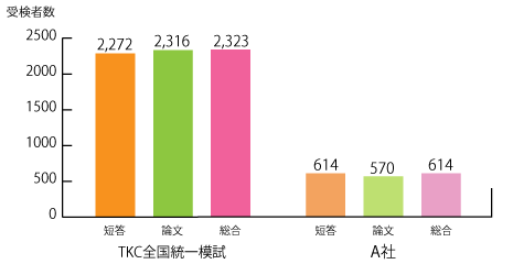 2026年 TKC 司法試験 全国統一模試 | 対策講座案内 | 司法試験 | 伊藤塾