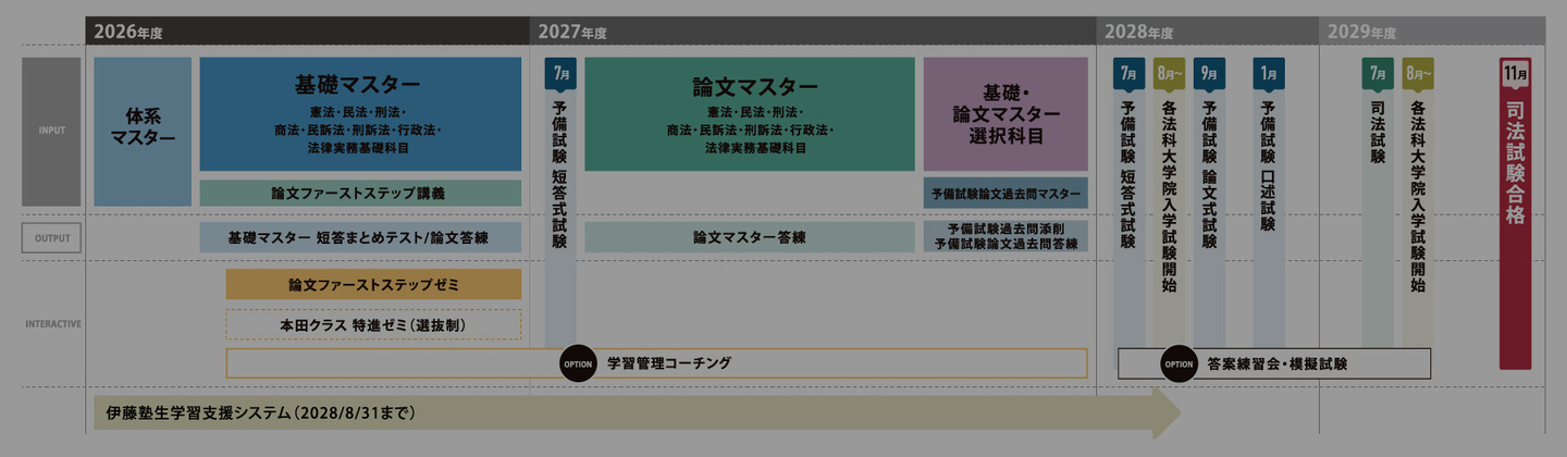 2年合格コース（本田クラス）